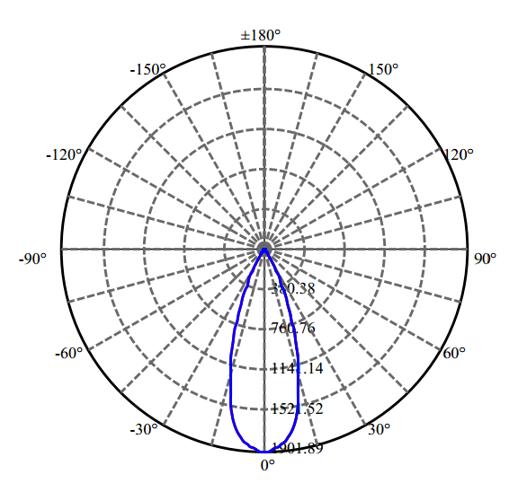 Nata Lighting Company Limited - High Efficiency Reflector